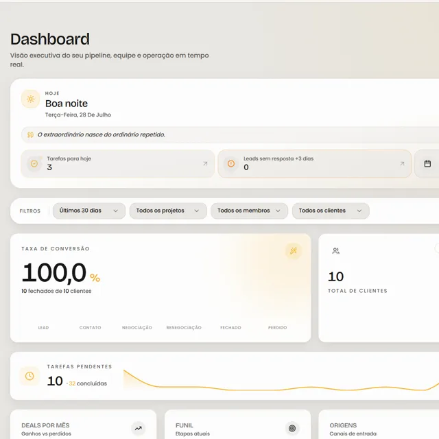 Painel do Voltz Hub com métricas de operação em tempo real